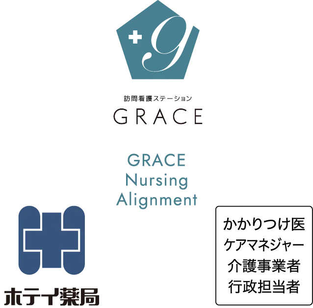 GRACE Nursing Alignment